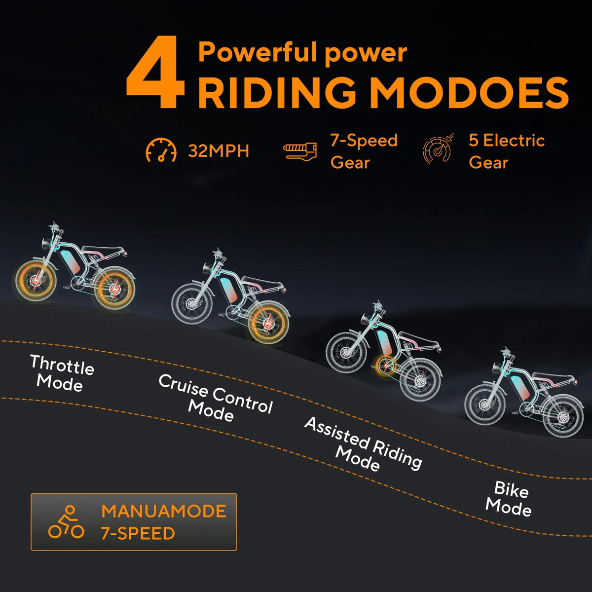 Electric Bike for Adults 20" Fat Tire, Max 32MPH Ebike, 1500W Peak E - Mountain Bike 48V 15ah UL2849 - Product image 6