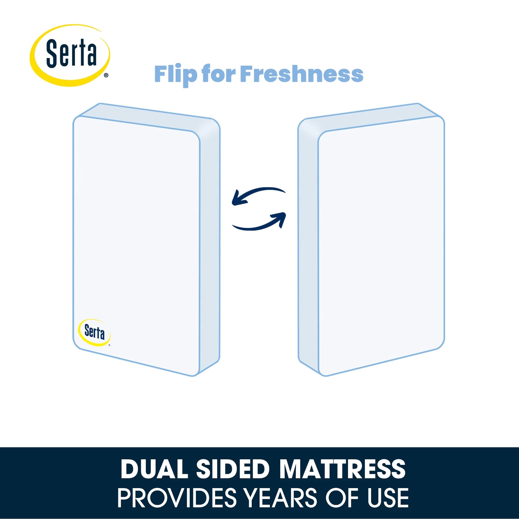 Serta Perfect Sleeper Comfort Deluxe 2 - Stage Crib and Toddler Mattress - 220 Inerlocking Coils - Product image 4