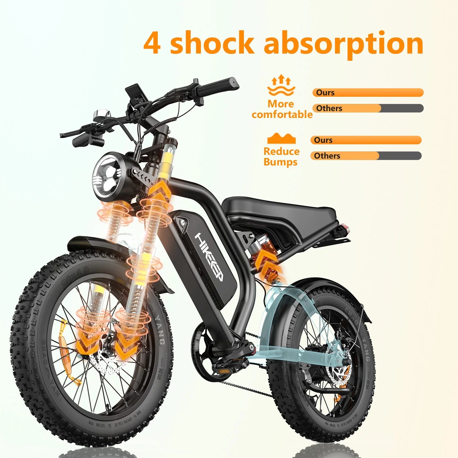 Electric Bike for Adults 20" Fat Tire, Max 32MPH Ebike, 1500W Peak E - Mountain Bike 48V 15ah UL2849 - Product image 5
